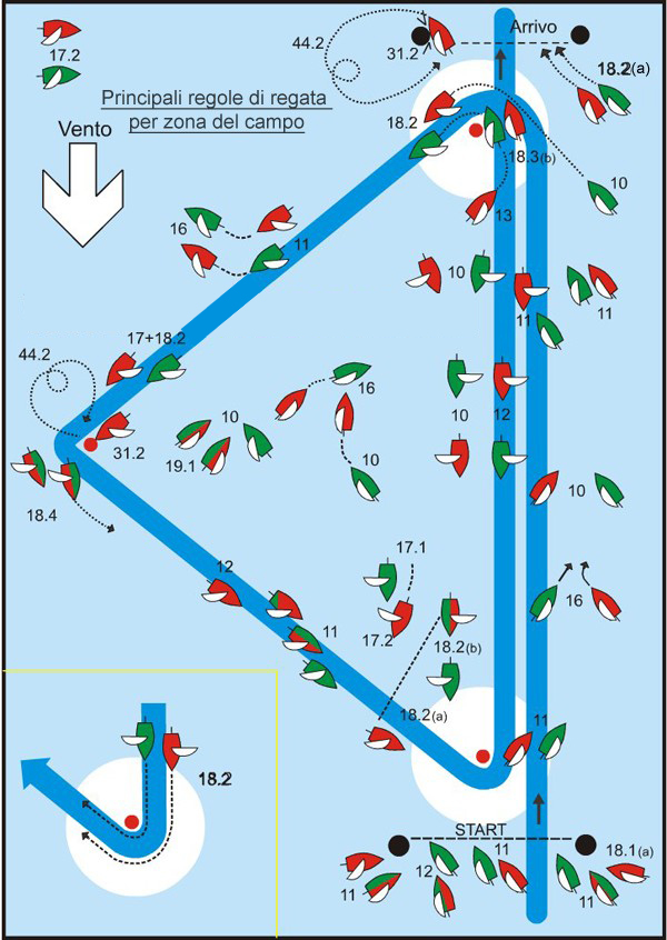 regole regata copia