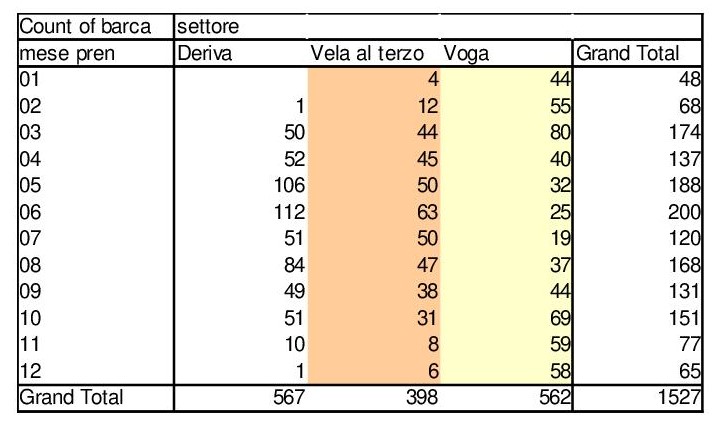 qualche numero sul 2019