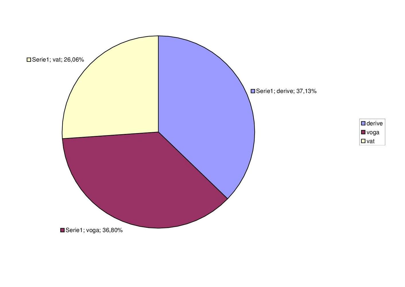 statistiche 2019 torta