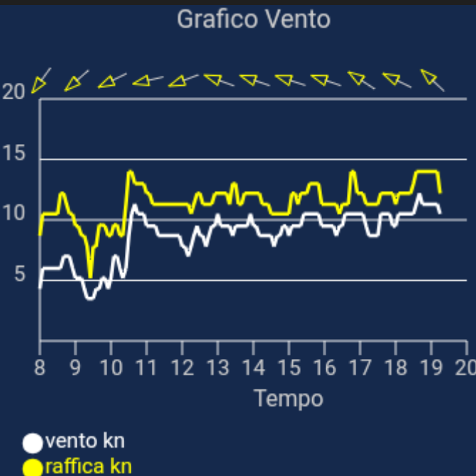 Vento