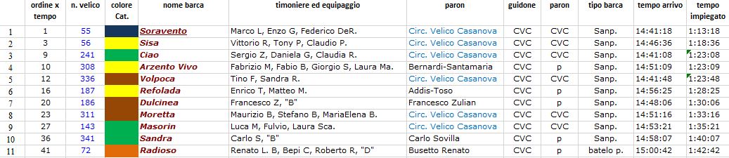 barche cvc a bocolo 2017